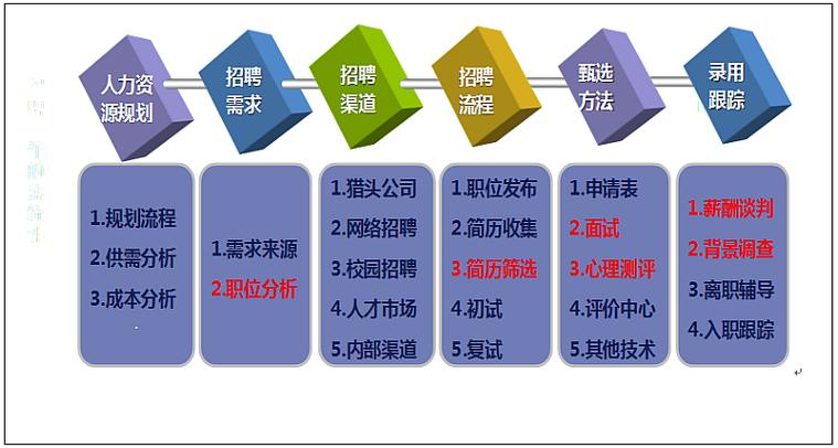 招聘体系究竟对企业发展有何关键作用？-图2