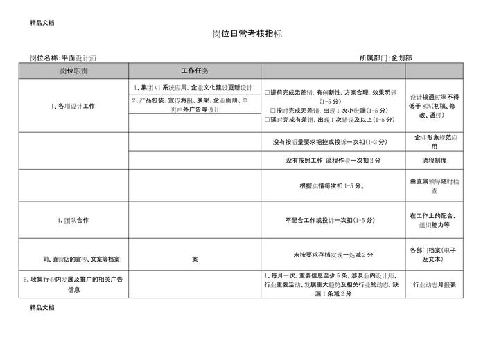平面设计师评级标准有哪些？-图1