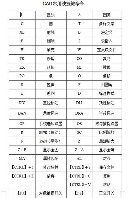 CAD三维转平面命令怎么用？-图3