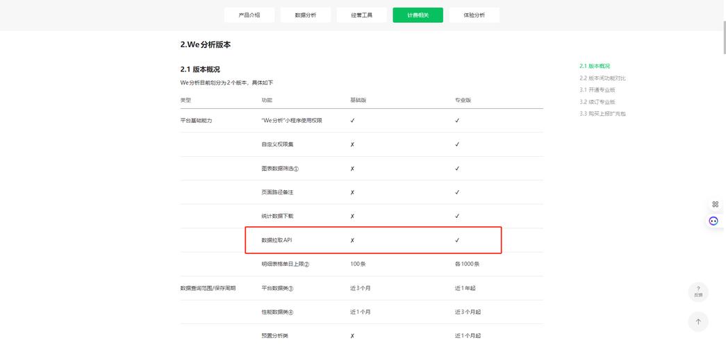 用户长期访问，靠什么留住？-图2