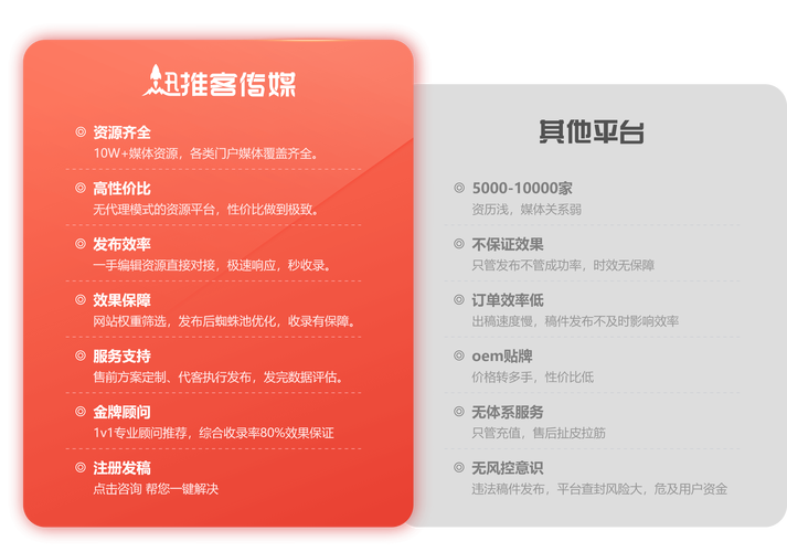 网站推广营销如何做好？-图3