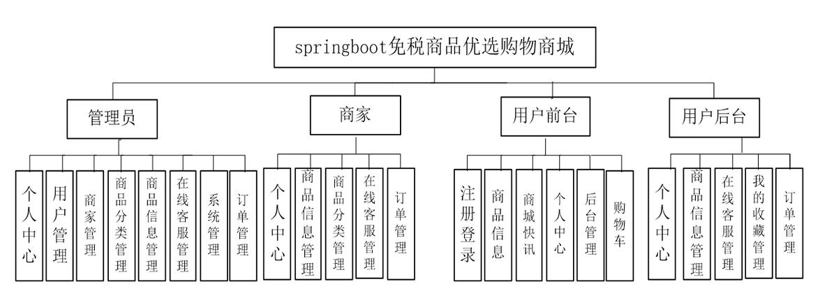 如何设计出用户爱逛的购物平台？-图3