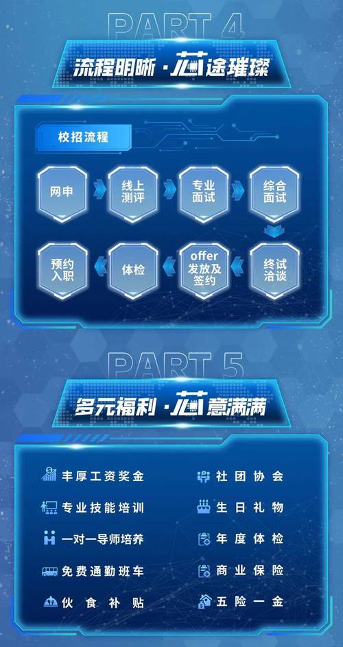 中兴LTE招聘有何具体要求？-图3
