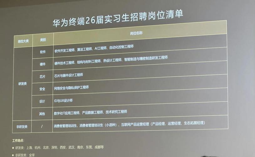 华为PON招聘，具体岗位要求是什么？-图3