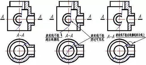 CAD三维剖切命令怎么用？-图1