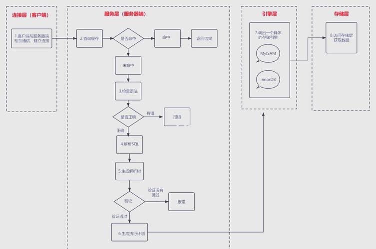 如何快速定位SQL低效语句？-图1