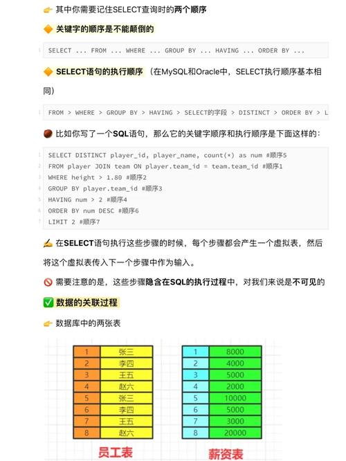 如何快速定位SQL低效语句？-图2