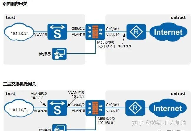 华为交换机VLAN划分命令有哪些？-图3