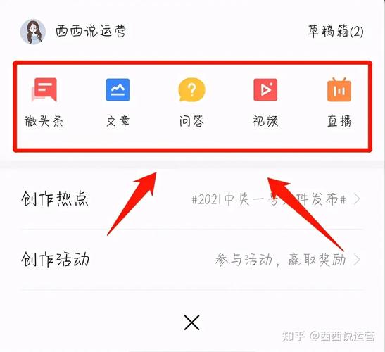 今日头条网站怎么做？核心步骤是什么？-图3