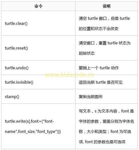 命令行如何执行Python文件？-图2