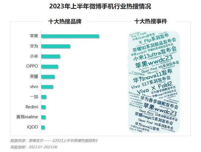 微博商业价值到底怎么衡量？-图2