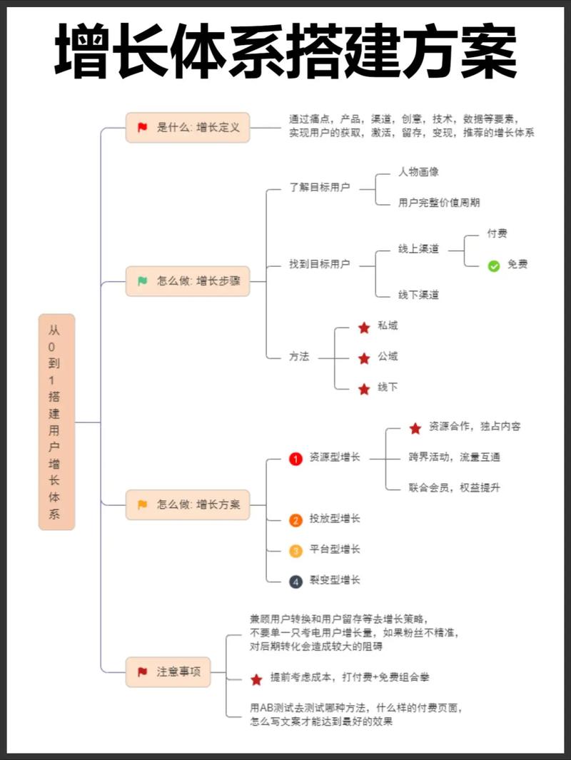 如何设计出高效落地的运营方案？-图2