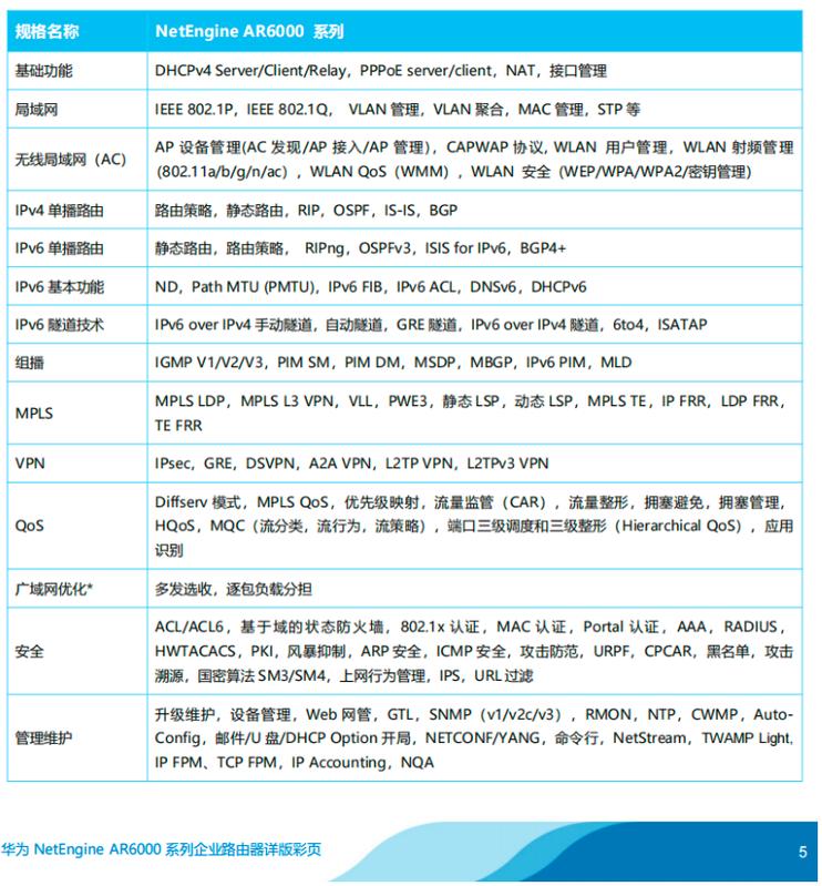 华为AR路由器命令手册有哪些常用命令？-图1