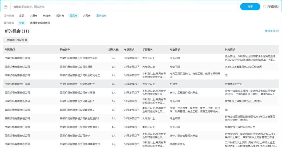 山西arcgis招聘要求有哪些？-图2