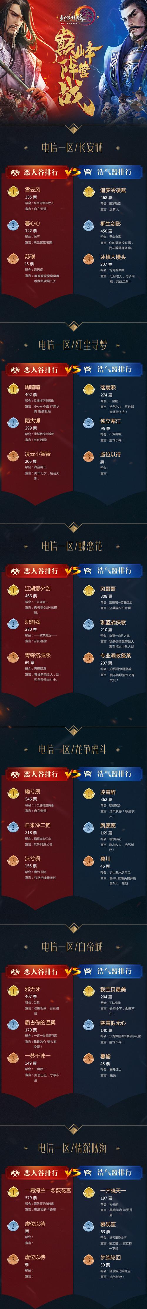 剑网3PVP宏命令怎么用？高效配置技巧？-图2