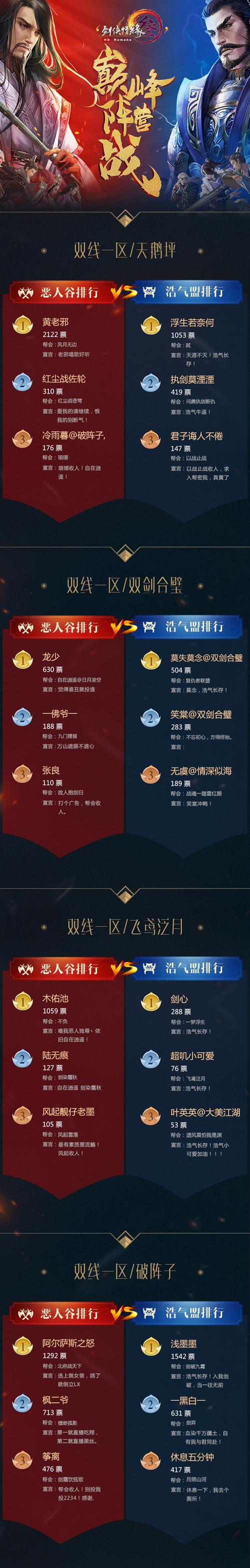 剑网3PVP宏命令怎么用？高效配置技巧？-图3
