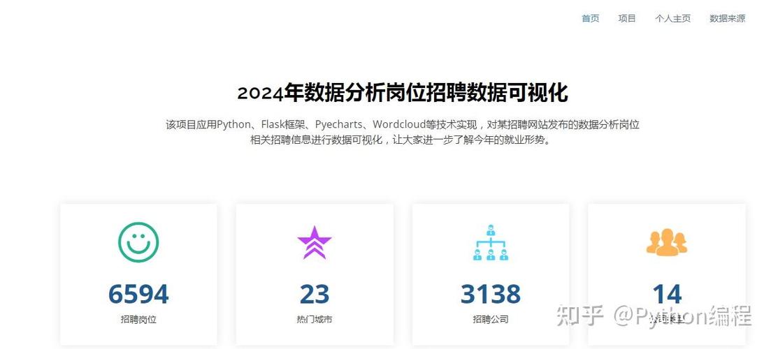 Flask开发岗要求什么技能？薪资多少？-图3
