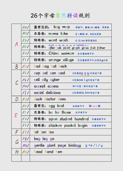 ESL表格如何打拼音带音标？-图2