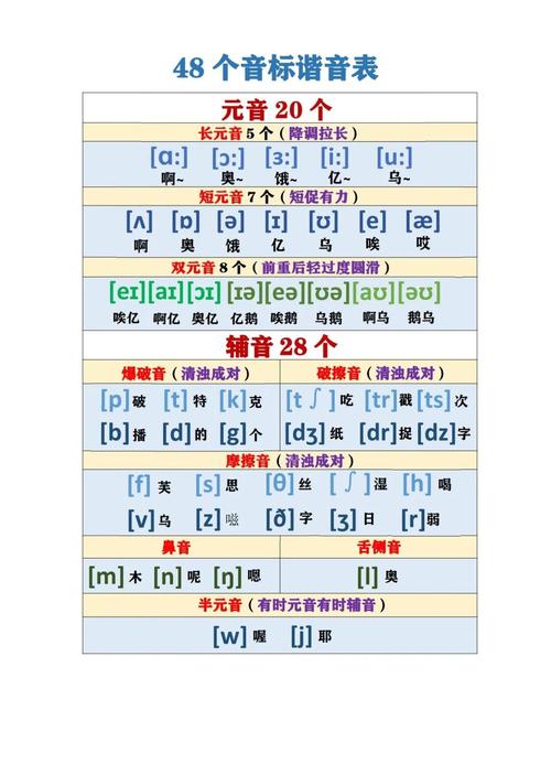 ESL表格如何打拼音带音标？-图1