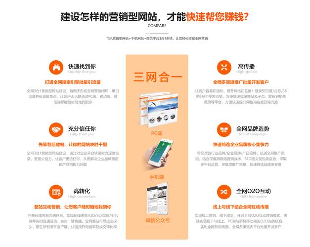 建网站卖产品，如何真正赚到钱？-图2