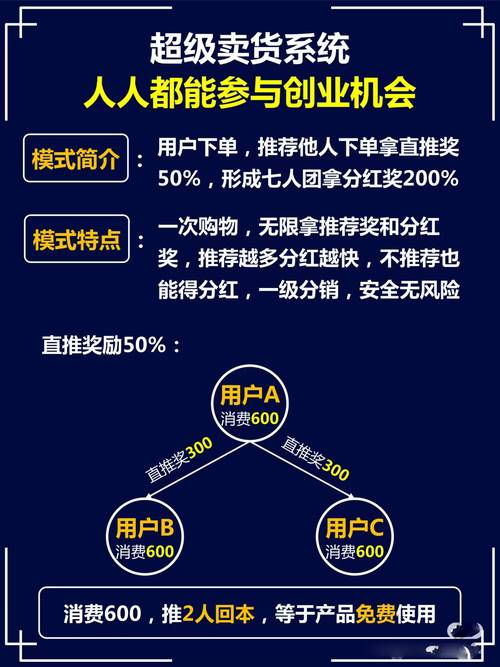建网站卖产品，如何真正赚到钱？-图3
