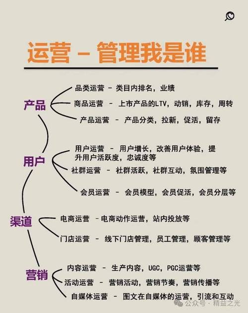 企业网络营销管理，关键点在哪？-图1