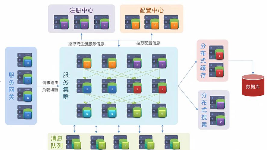独立服务器如何判断是否独立？-图2