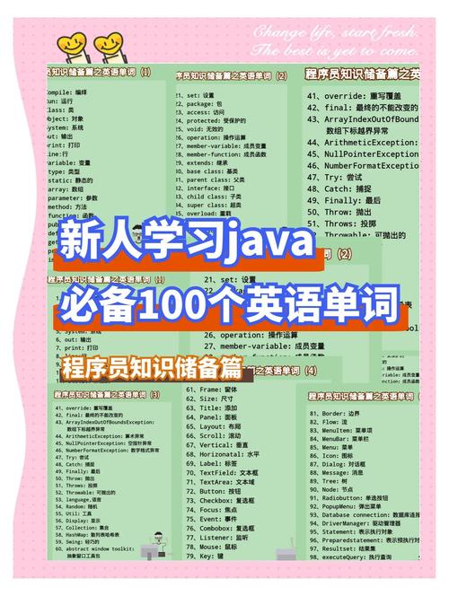 Java招聘英语要求高吗？-图1