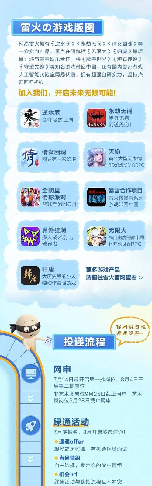 雷火社会招聘，具体岗位和要求是什么？-图3