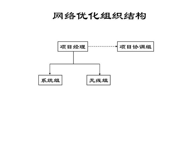 网络结构优化,关键点与实战技巧是什么?-图2 网络结构优化,关键点与实战技巧是什么?-图2