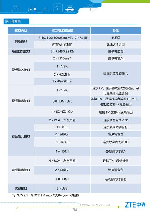 中兴交换机基本命令有哪些？-图2