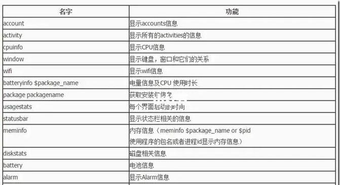 安卓手机命令行工具有哪些实用技巧？-图3