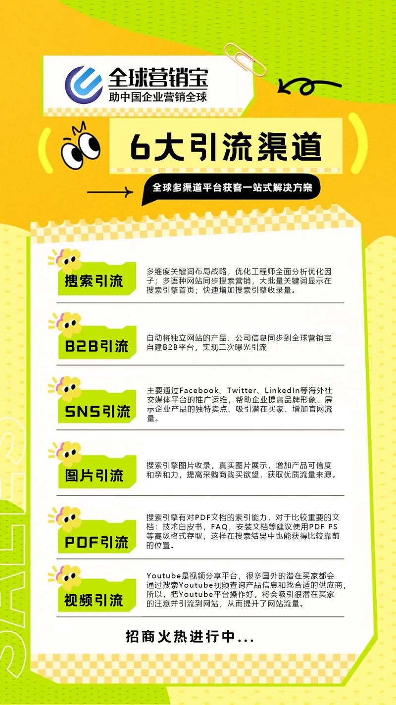 Google网络推广怎么做?关键方法有哪些?-图3 Google网络推广怎么做?关键方法有哪些?-图3