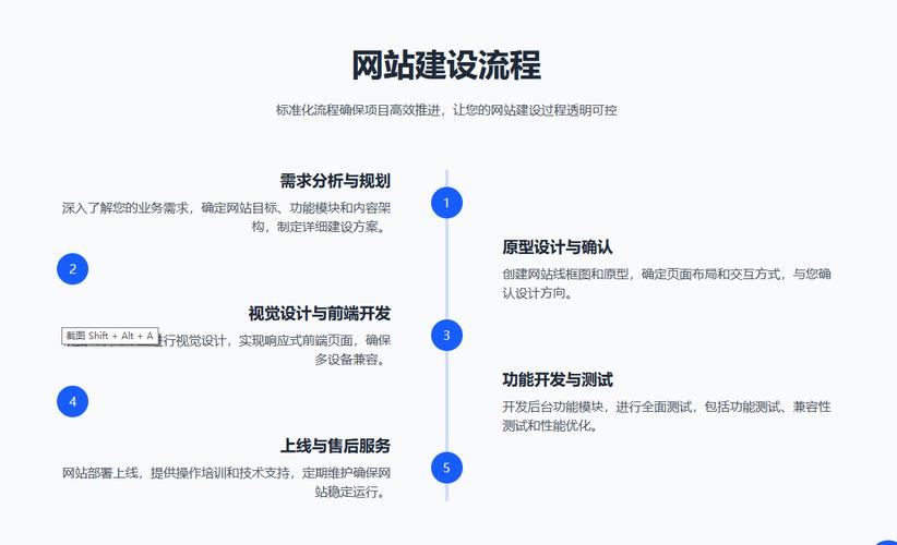 网站规划设计，关键步骤有哪些？-图2
