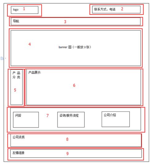 网站规划设计，关键步骤有哪些？-图1