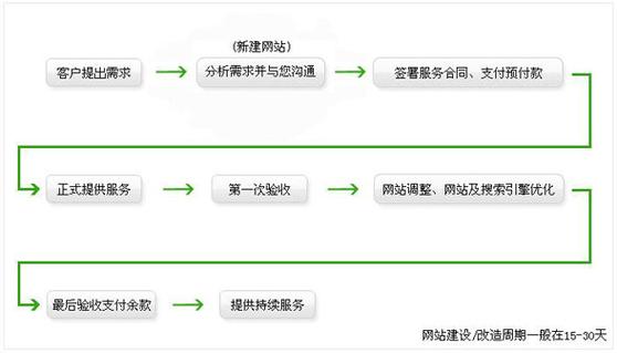 网站规划设计，关键步骤有哪些？-图3