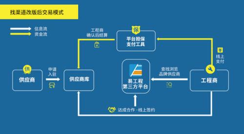 如何快速准确查找软件开发商信息？-图3