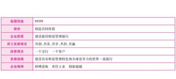 交行招聘题库有哪些高频考点？-图3