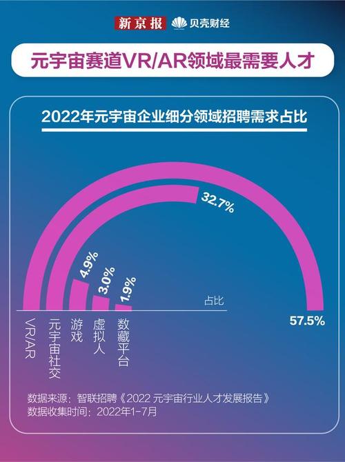 VR招聘薪资水平究竟如何？-图1