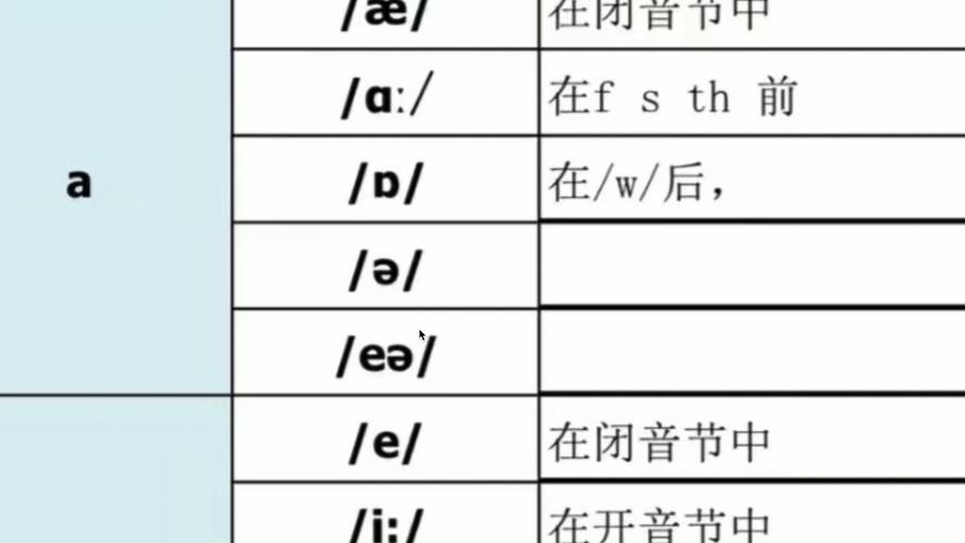 英文a如何替换为拼音a？-图2