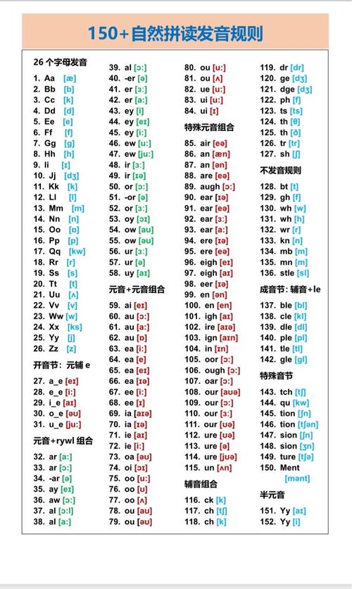 自然拼读法教sing怎么操作？-图2