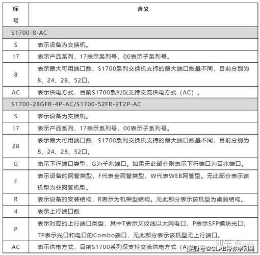 华为核心交换机配置命令有哪些常用指令？-图2