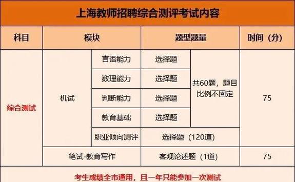综合测评招什么样的人？-图1