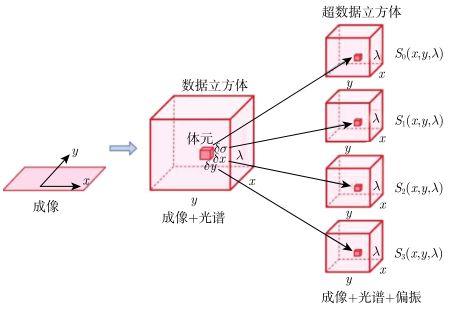 偏振成像招聘，需要哪些核心能力？-图3