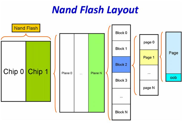 西安NANDFlash招聘，具体岗位要求有哪些？-图1