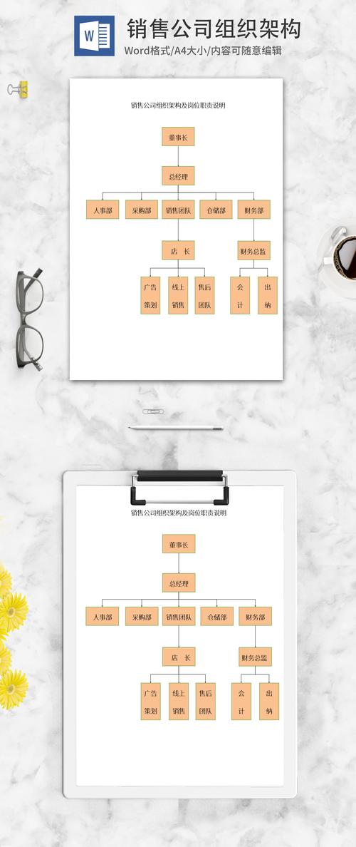 创建销售公司，关键步骤与核心要素有哪些？-图2