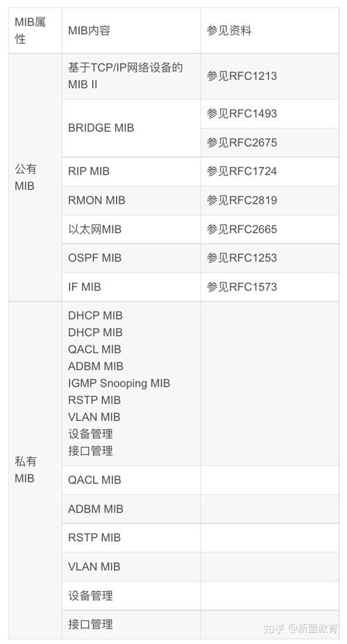 华为交换机SNMP配置命令有哪些？-图1