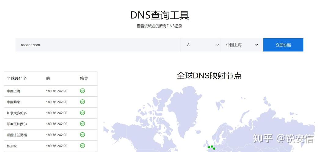 如何查域名的DNS地址？-图2