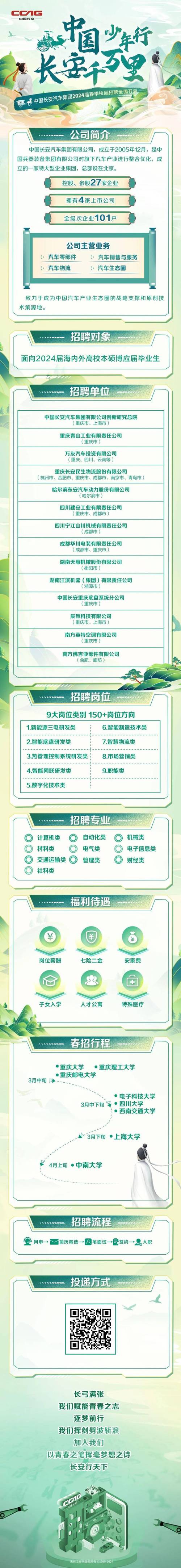 长安招聘UI，要求有哪些？-图2