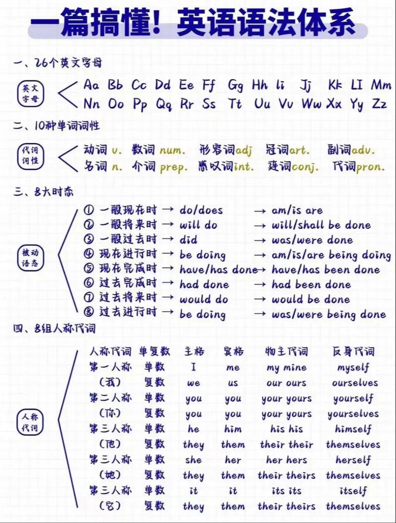 知识用英语怎么说?-图2 知识用英语怎么说?-图2